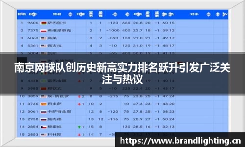 南京网球队创历史新高实力排名跃升引发广泛关注与热议