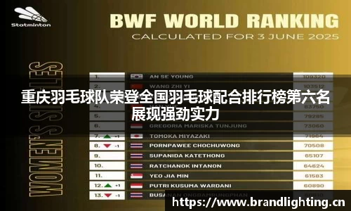 重庆羽毛球队荣登全国羽毛球配合排行榜第六名展现强劲实力