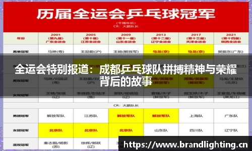 全运会特别报道：成都乒乓球队拼搏精神与荣耀背后的故事